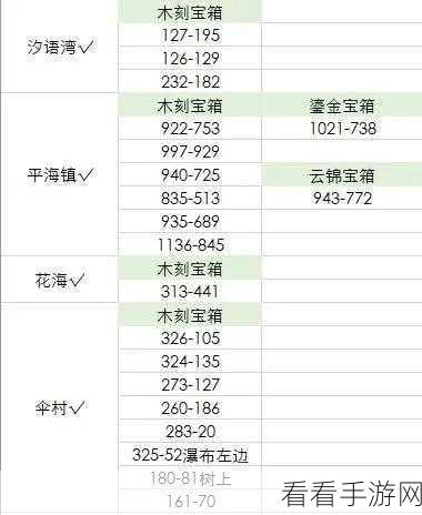 天谕手游逐浪少年任务，详尽坐标与攻略秘籍