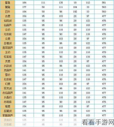 问道手游宠物飞升秘籍大揭秘