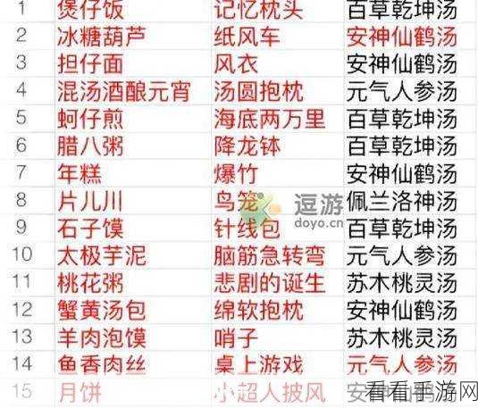 食物语混汤酒酿元宵 礼物偏好全攻略