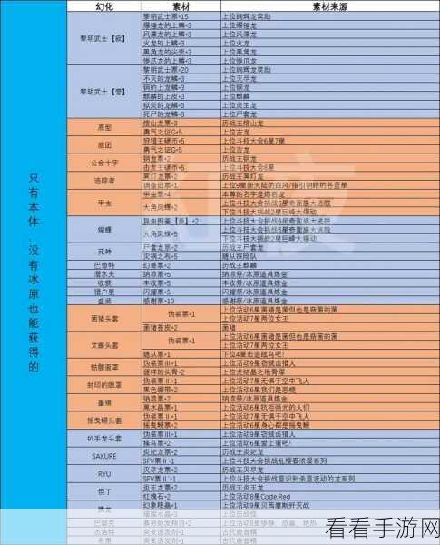 怪物猎人世界冰原，深度解析大磨刀鱼鳞任务高效攻略