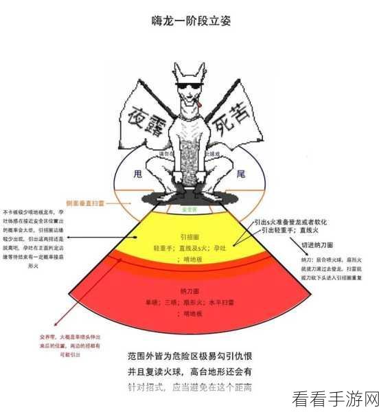 怪物猎人世界冰原，深度解析大磨刀鱼鳞任务高效攻略
