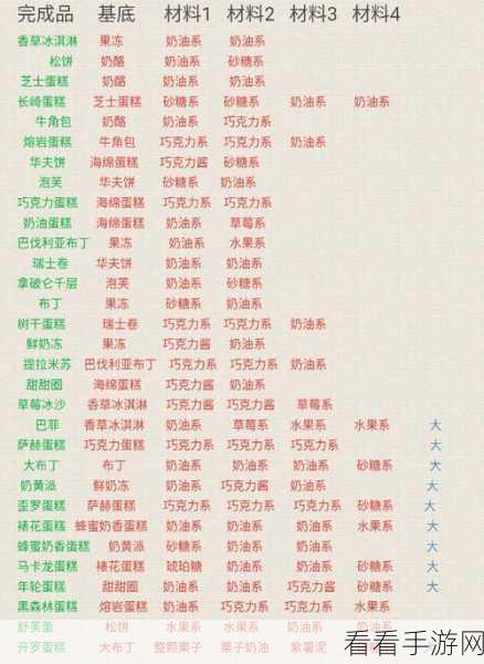 创意蛋糕店，从动物 2 到天使 3 的通关秘籍