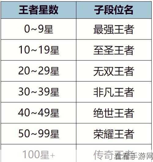 新赛季男刀胜率大揭秘，惊人数据等你来
