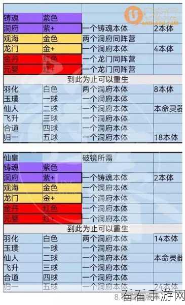 炼仙传说深度攻略，揭秘轩辕台制胜之道