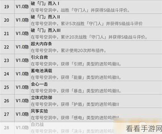 绝区零 11 号角色天赋技能大揭秘，特色与强化秘籍全掌握