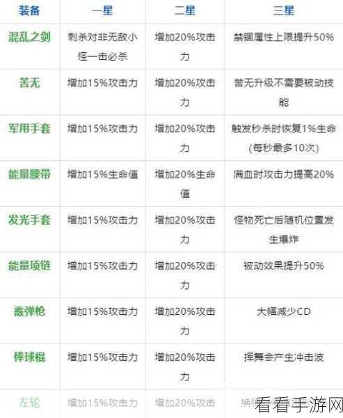 弹壳特攻队装备合成全攻略，解锁顶级装备必备材料清单