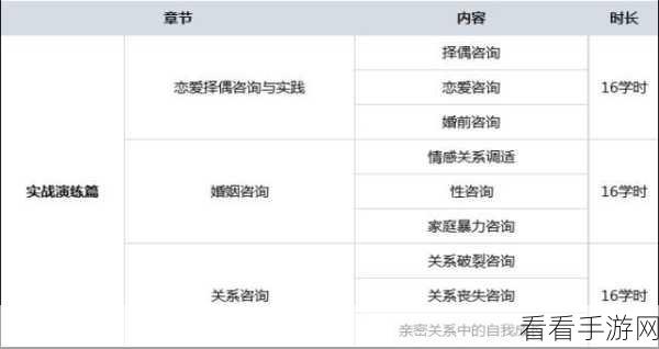 鸟人进阶指南，零起点的全局认知突破秘籍