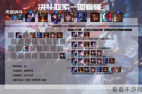 lol云顶之弈亚索主c阵容怎么出装_云顶之弈亚索主c阵容技巧搭配攻略