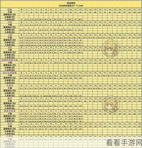 FGO万圣节三期攻略，左鳌鱼配置详解与自由本掉落大全