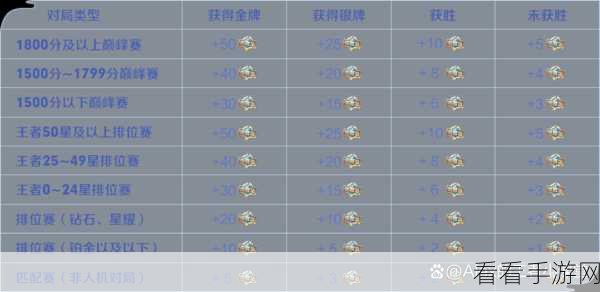王者荣耀2022点券返利大揭秘，限时任务与高额返现全攻略