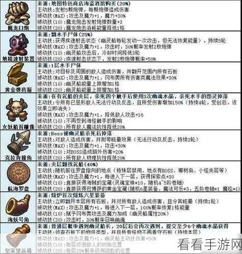 制霸不思议迷宫普吉试炼的无敌攻略宝典