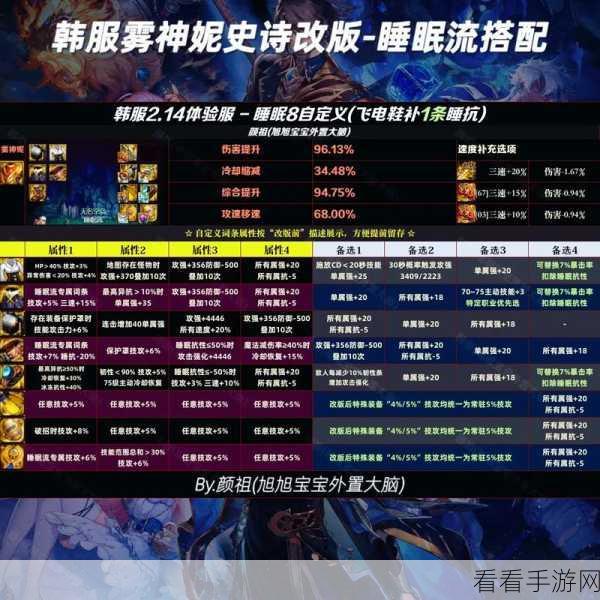 DNF 史诗装备盛宴，各职业顶级神装全解析