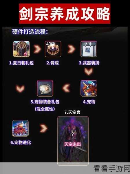 DNF90版本剑宗装备与武器精选指南，打造无敌剑影！