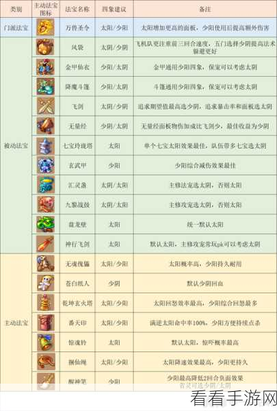 梦幻西游手游门派大揭秘，谁是最佳之选？