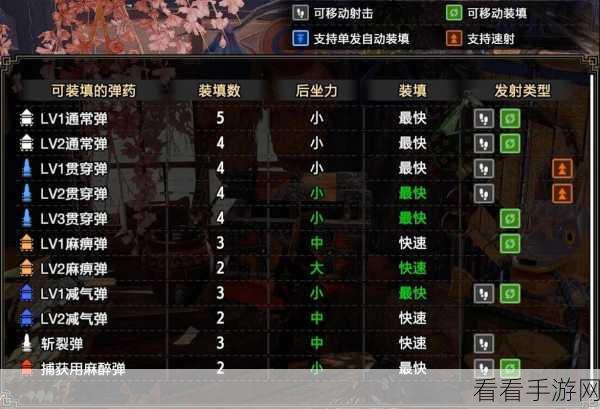 怪物猎人崛起PC版，新手必备！武器选择全攻略