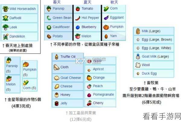 星露谷物语，探秘温室解锁的奇妙流程