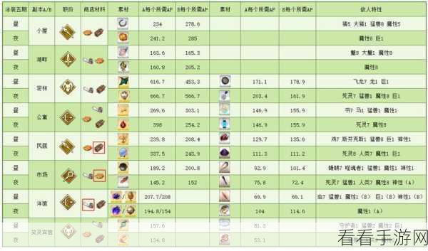 FGO圣诞复刻活动全攻略，加成礼装、从者详解及高效攻略指南