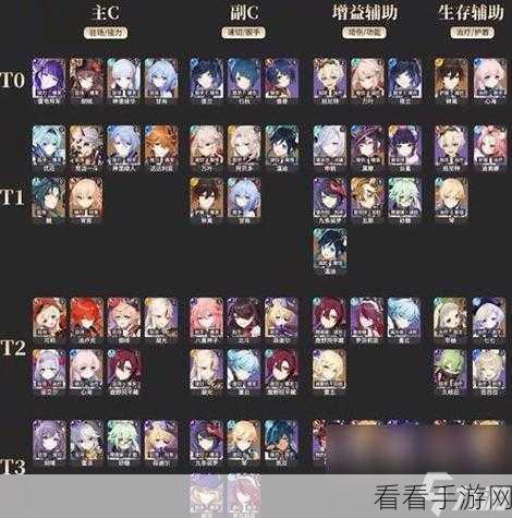 原神角色强度天梯图,全角色深度剖析与战力排行