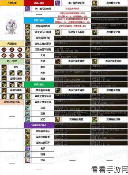 DNF85版本深度解析，男弹药专家，物理流VS魔法流，哪个更胜一筹？