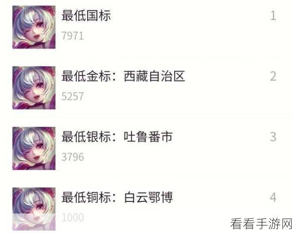 王者荣耀，苏烈强势上分阵容揭秘及克制策略详解