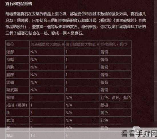 暗黑破坏神不朽，黑森林成就全攻略，解锁隐藏宝藏与荣耀！