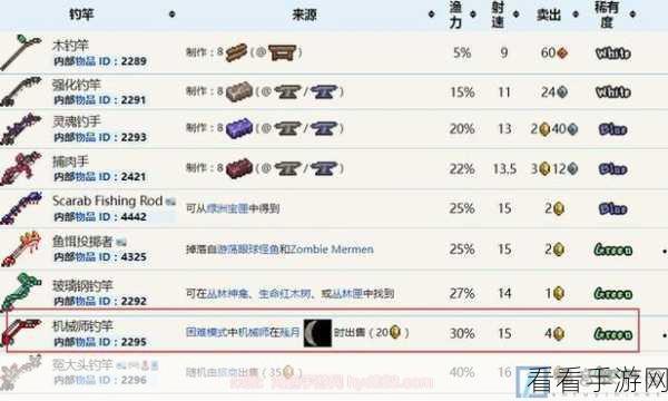 泰拉瑞亚，揭秘金钓竿的传奇获取之路，钓鱼高手必备攻略