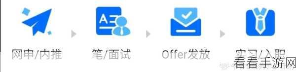 转转平台新手指南，无聊天功能下如何探索买家主页