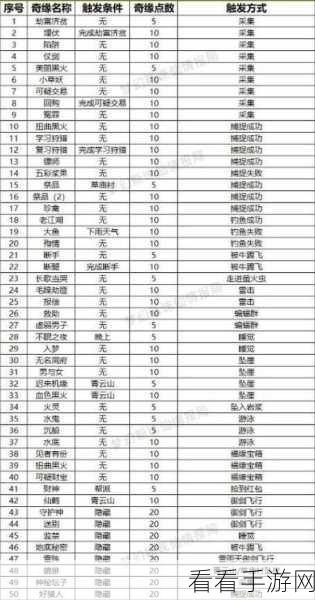 梦幻新诛仙奇缘触发秘籍，解锁奇遇的全方位攻略