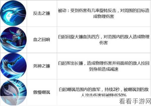 王者荣耀，扁鹊三技能神操作秘籍大揭秘