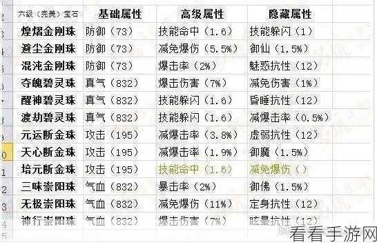 诛仙手游宝石镶嵌秘籍，解锁项链属性飙升的终极奥义