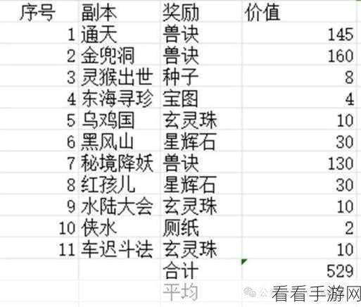 梦幻西游五行修业秘籍，畅玩游戏，精通五行修炼之妙法