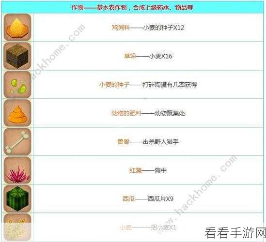 迷你世界深度攻略，灰砂合成表全解析及高效获取途径