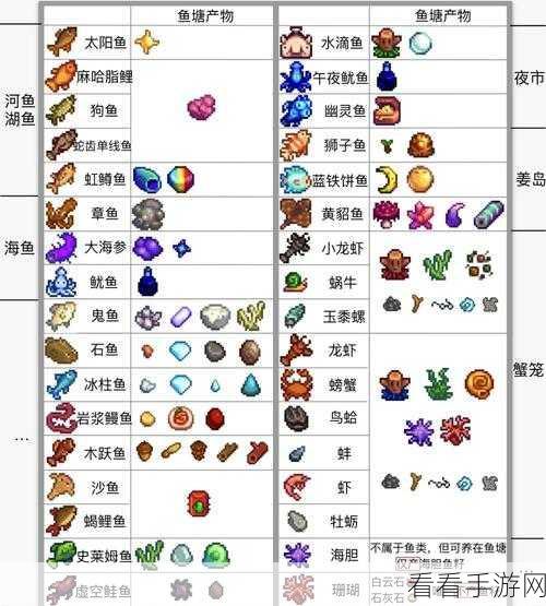 星露谷物语鳟鱼大赛秘籍，装备属性深度剖析与致胜诀窍