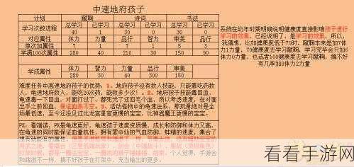 梦幻西游手游，打造全能萌娃，揭秘孩子兴趣学习培养秘籍