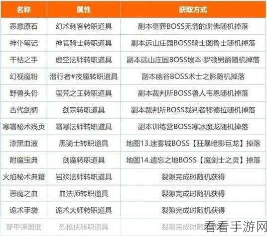 地下城堡 2 开局庄园分配秘籍大揭秘