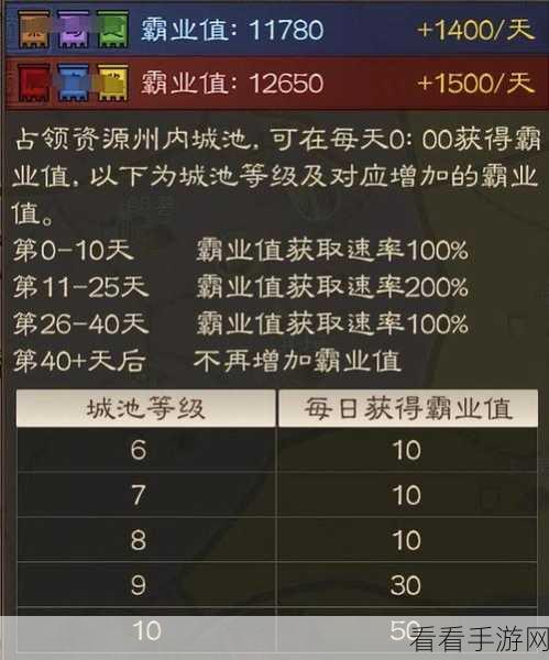 三国志战略版S2赛季，揭秘霸业名额争夺战，策略与实力并重！