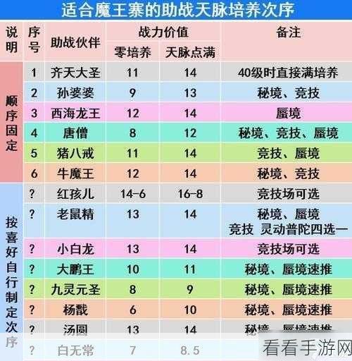 梦幻西游手游,助战培养全攻略,解锁特色玩法新境界