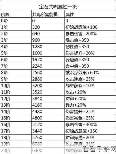 时之幻想曲新手必知的装备秘籍