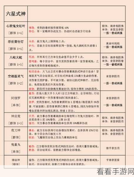 阴阳师2021超鬼王挑战，顶尖阵容搭配与实战攻略