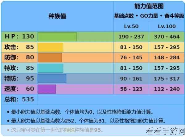 宝可梦大集结深度攻略,拉普拉斯持有物搭配与竞技实战技巧