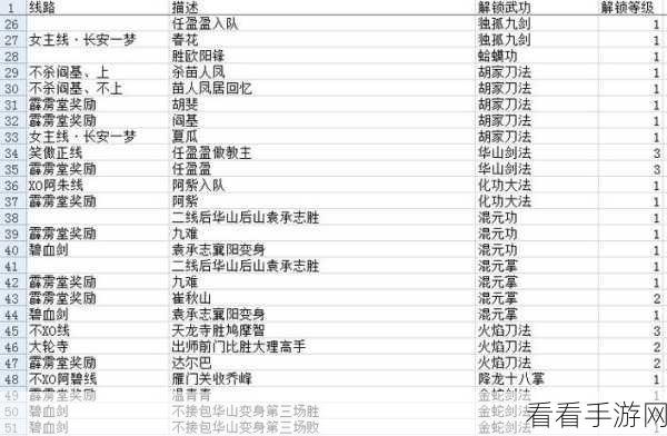 金庸群侠传X绅士版，深度攻略解锁武林绝学