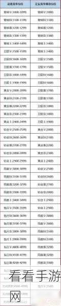 永劫无间段位全揭秘，等级划分与晋升之路深度解析