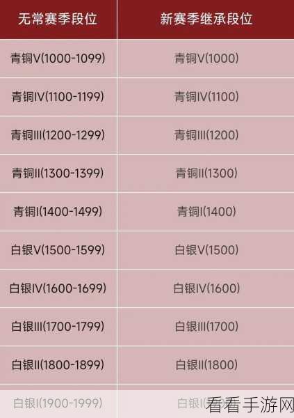 永劫无间段位全揭秘，等级划分与晋升之路深度解析