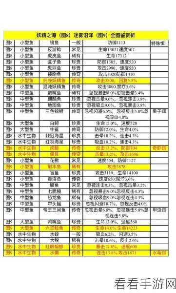 疯狂骑士团高清渔场细节图鉴震撼首发！超多惊喜抢先看