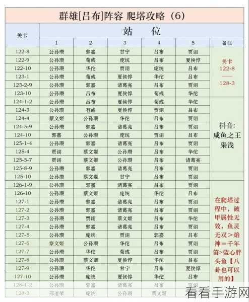 咸鱼之王新版爬塔秘籍，武将与阵容大揭秘