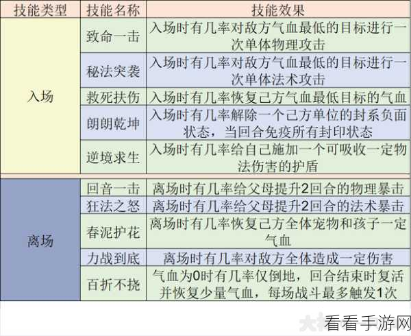 梦幻西游手游，方寸门派孩童养成深度解析，打造个性化成长全攻略