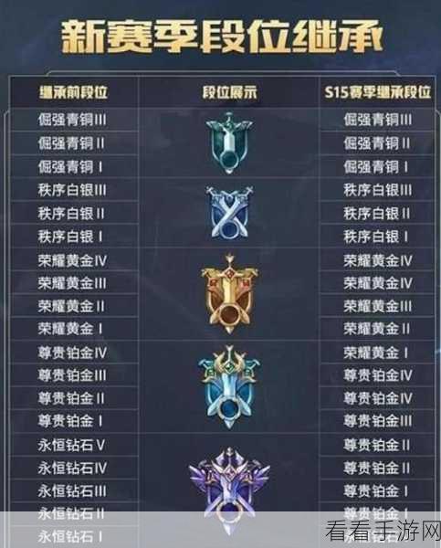 王者荣耀 S5 赛季冲刺钥匙全攻略，豪礼等你拿