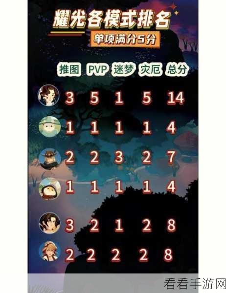 剑与远征，斯克嘉莉德品阶提升大揭秘