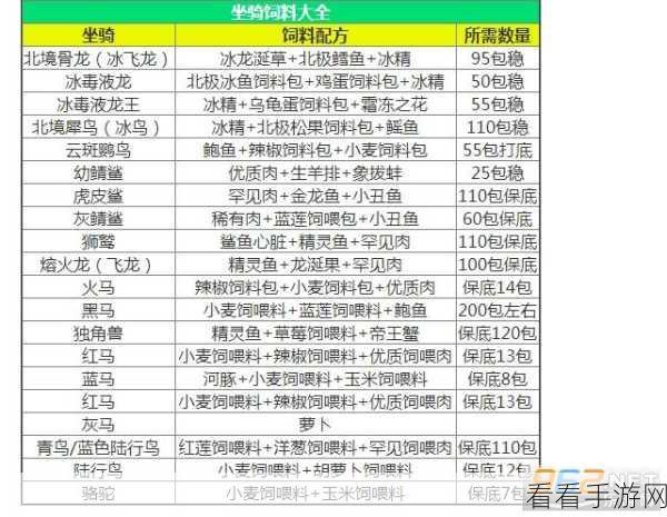 创造与魔法大蝾螈饲料保底机制全解析，高效捕捉攻略大放送