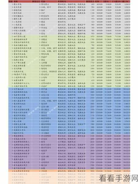 手游攻略大揭秘，创造与魔法宠物快速升级全攻略